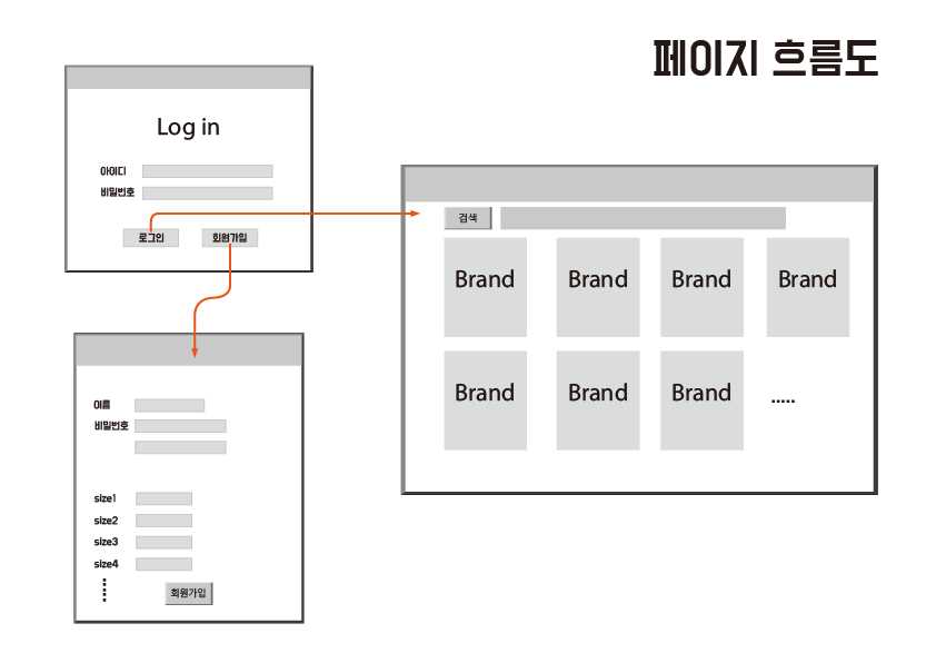 페이지 흐름도1 이미지