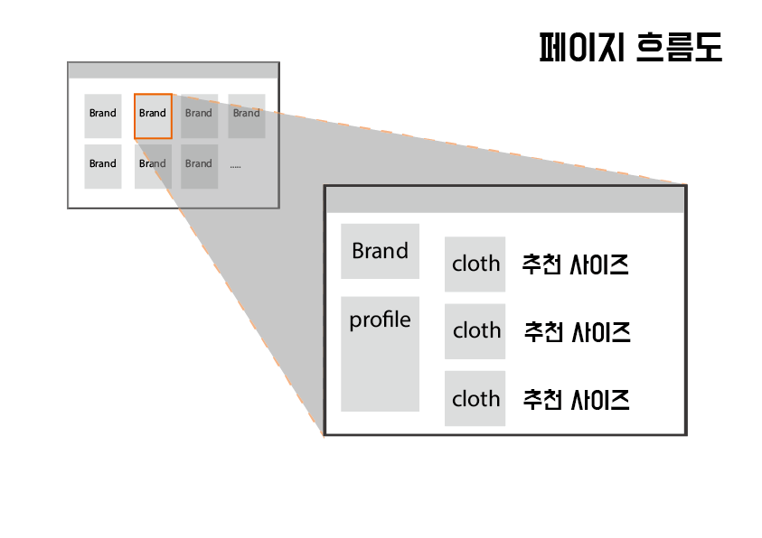 페이지 흐름도2 이미지